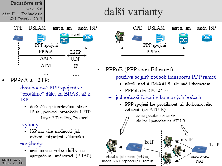 Slide c.  16