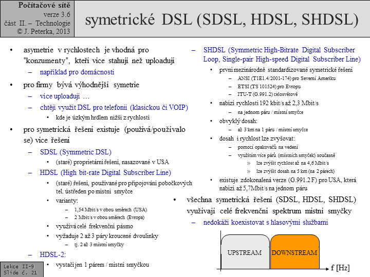 Slide c. 21
