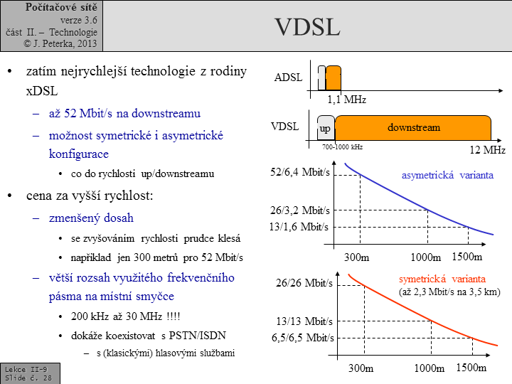 Slide c. 28