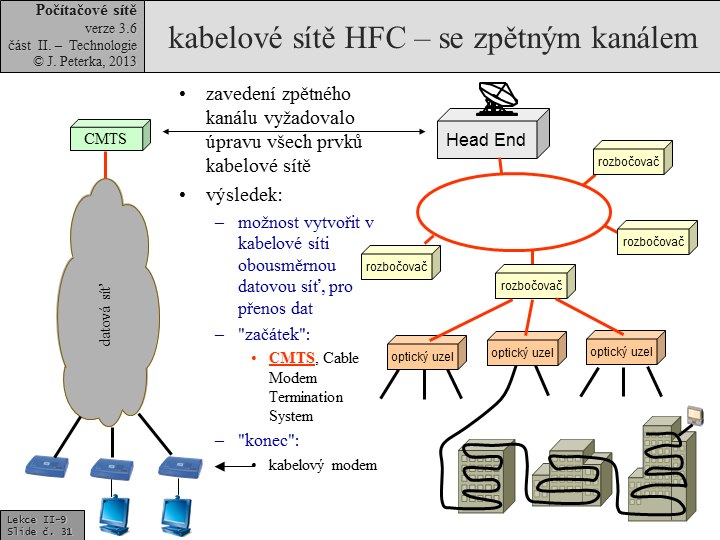 Slide c. 31
