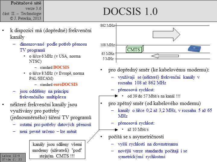 Slide c.  33