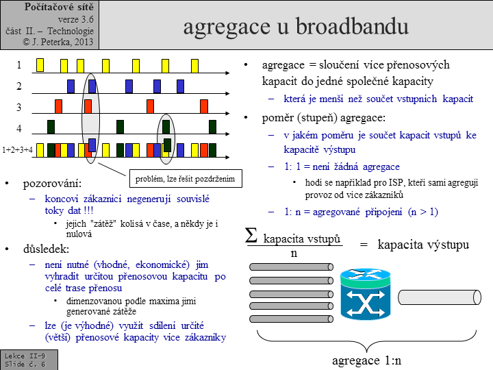 Slide c. 6