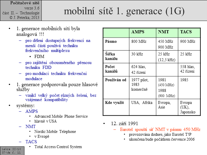 Slide c. 11