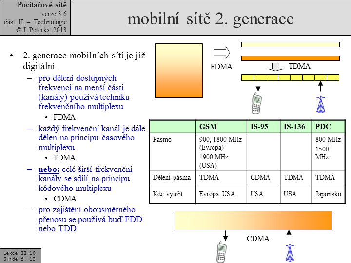 Slide c. 12
