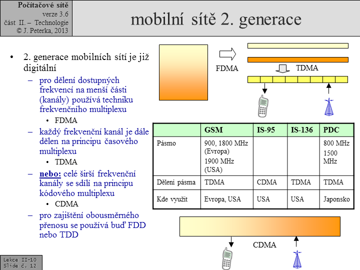 Slide c.  12