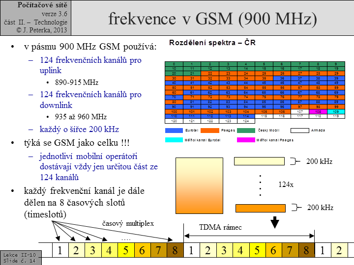 Slide c.  14