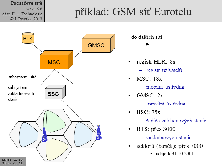 Slide c. 21