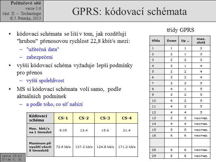 Slide c. 31
