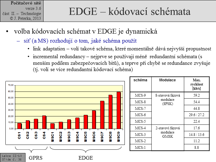 Slide c.  36