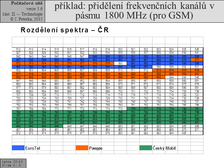 Slide c.  8