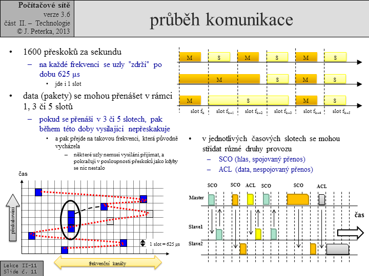 Slide c. 11