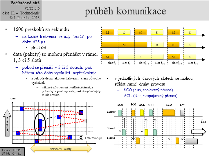 Slide c.  11