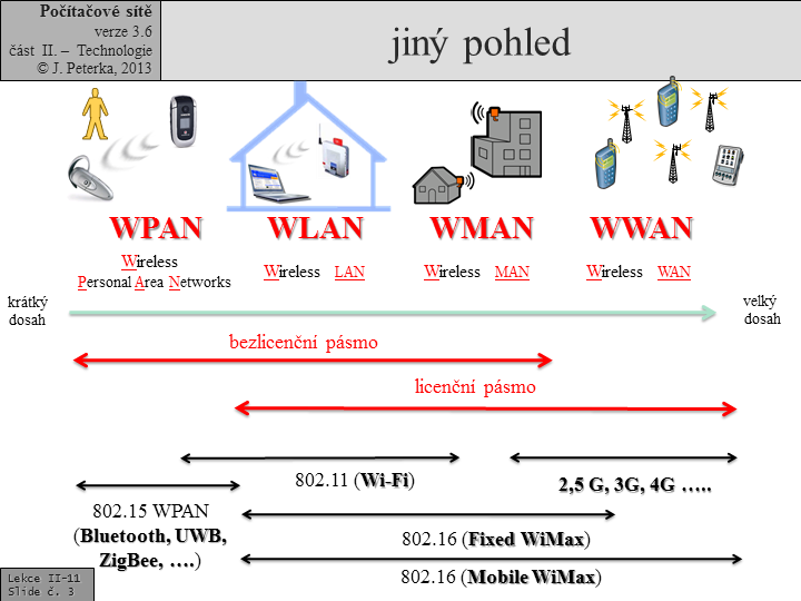 Slide c.  3