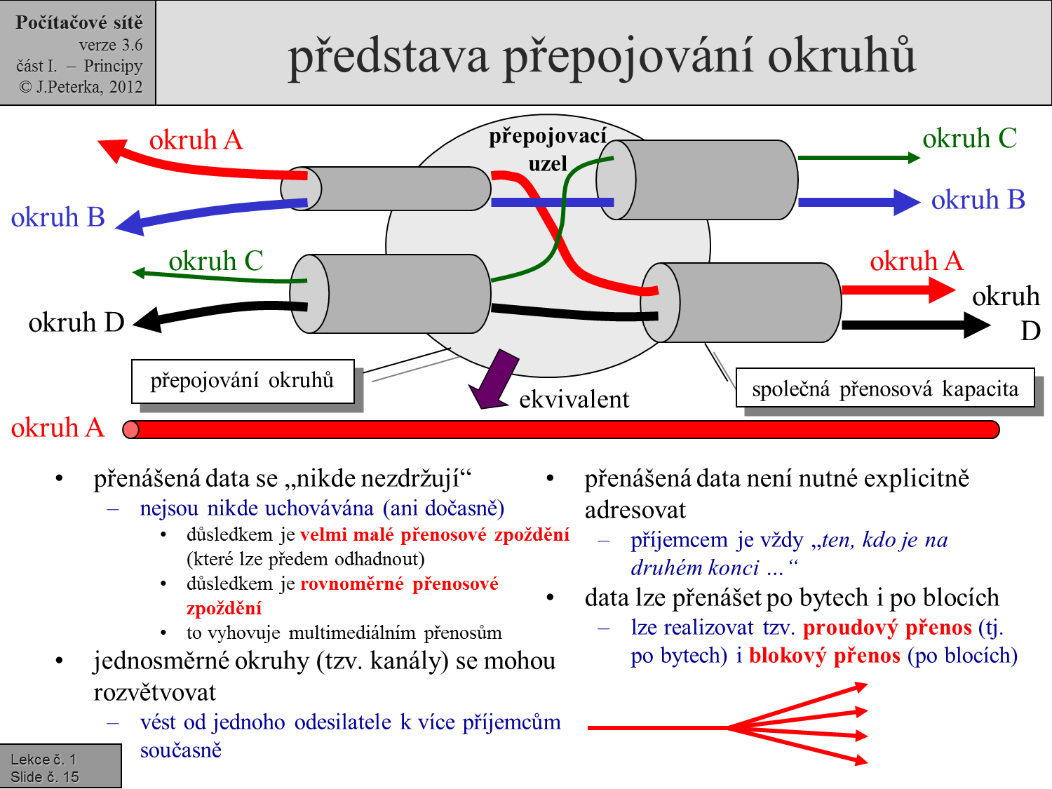 Slide c.  15