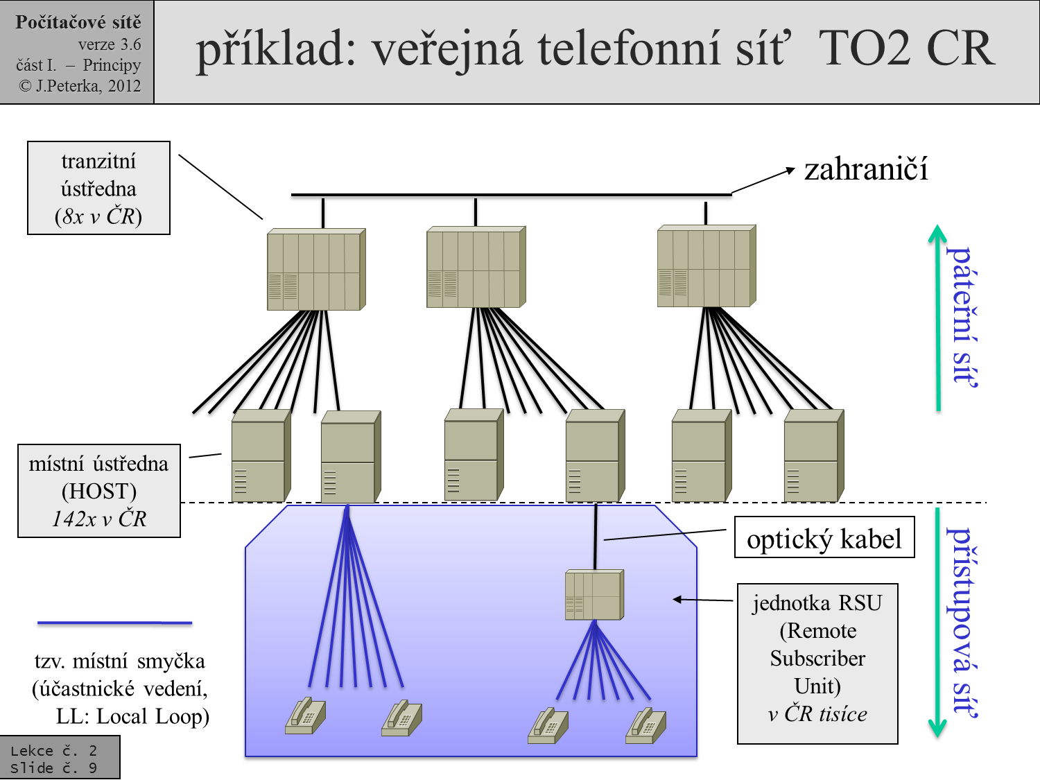 Slide c.  9