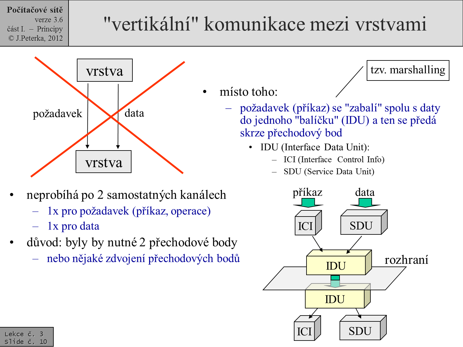 Slide c.  10