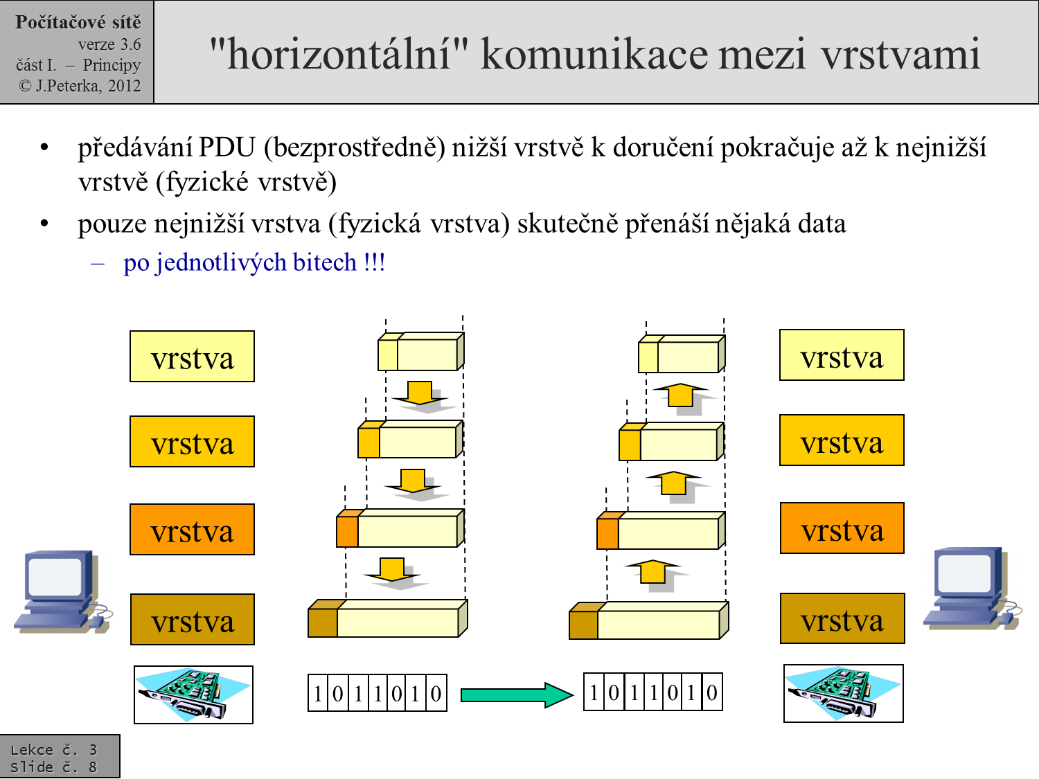 Slide c.  8