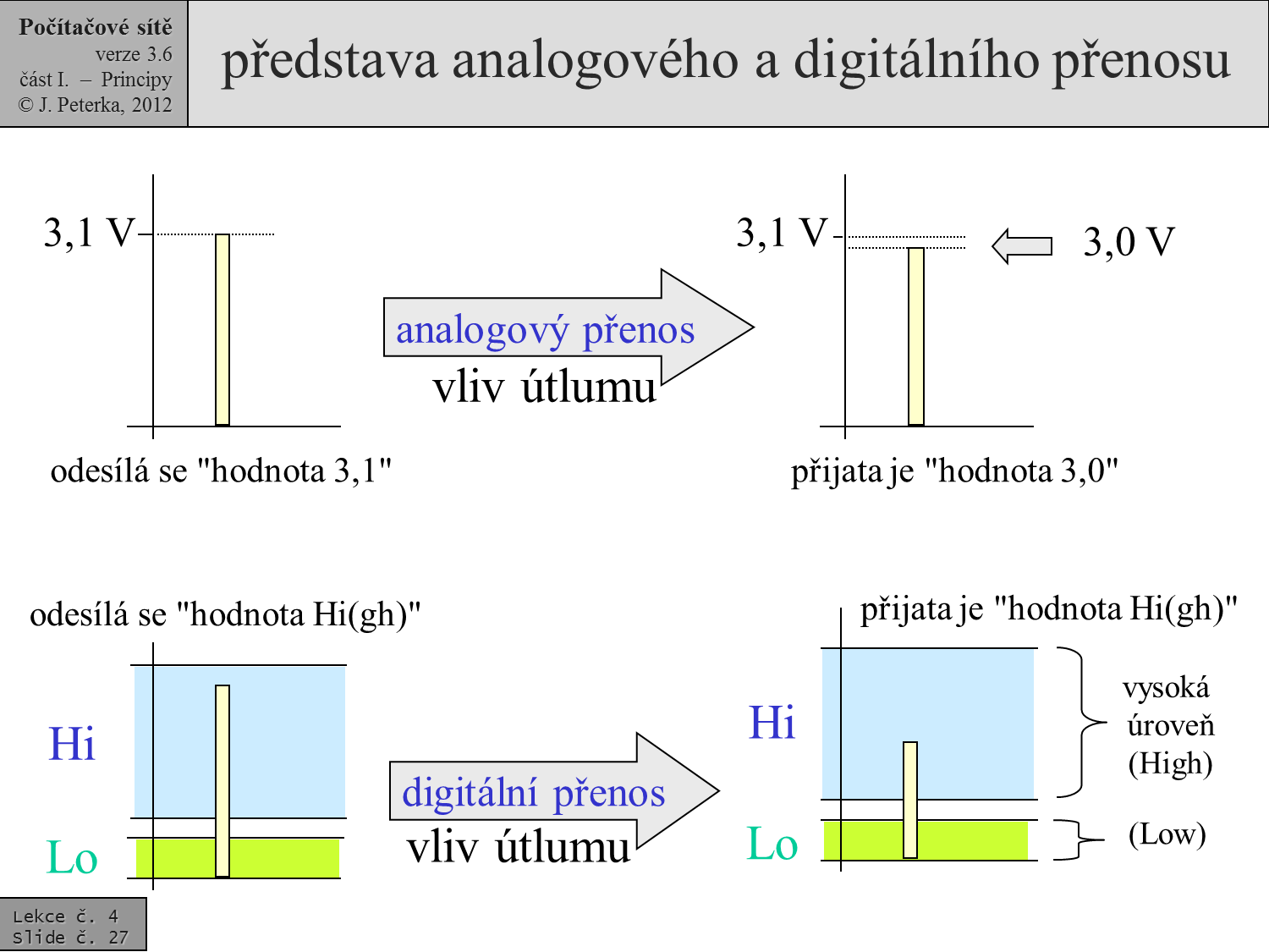 Slide c.  27