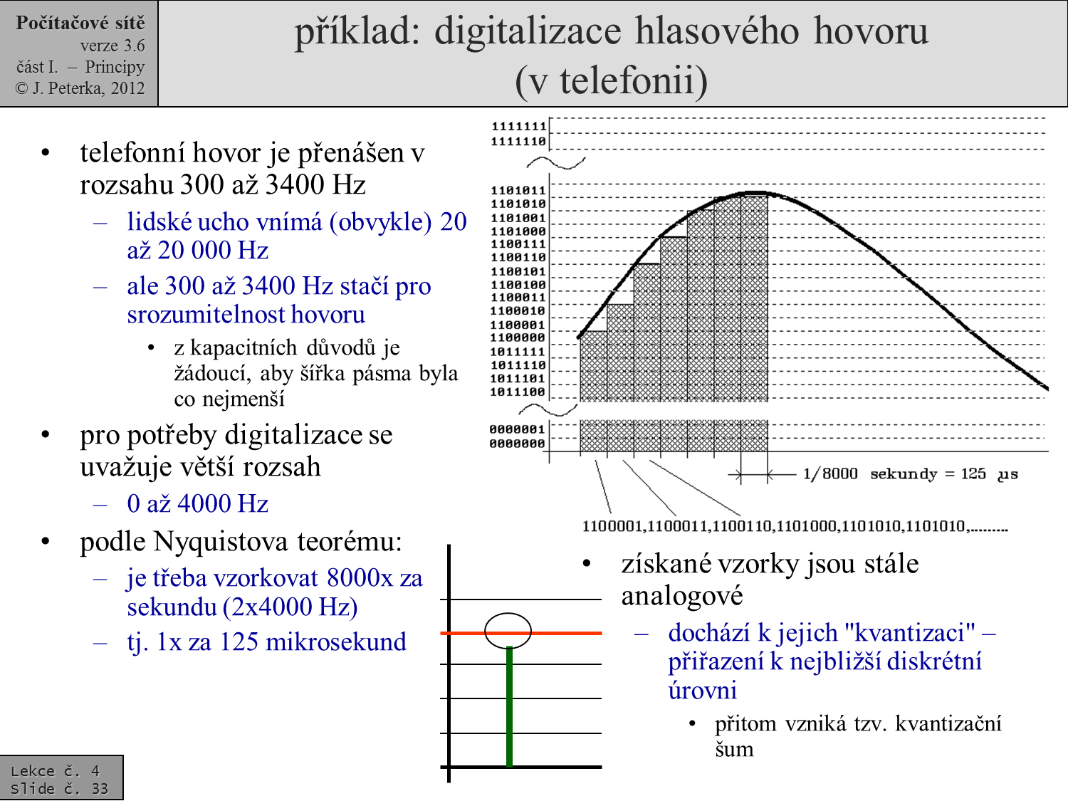 Slide c.  33