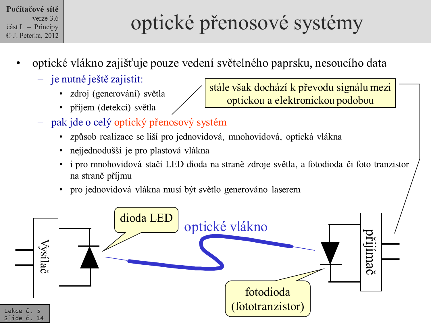 Slide c.  14