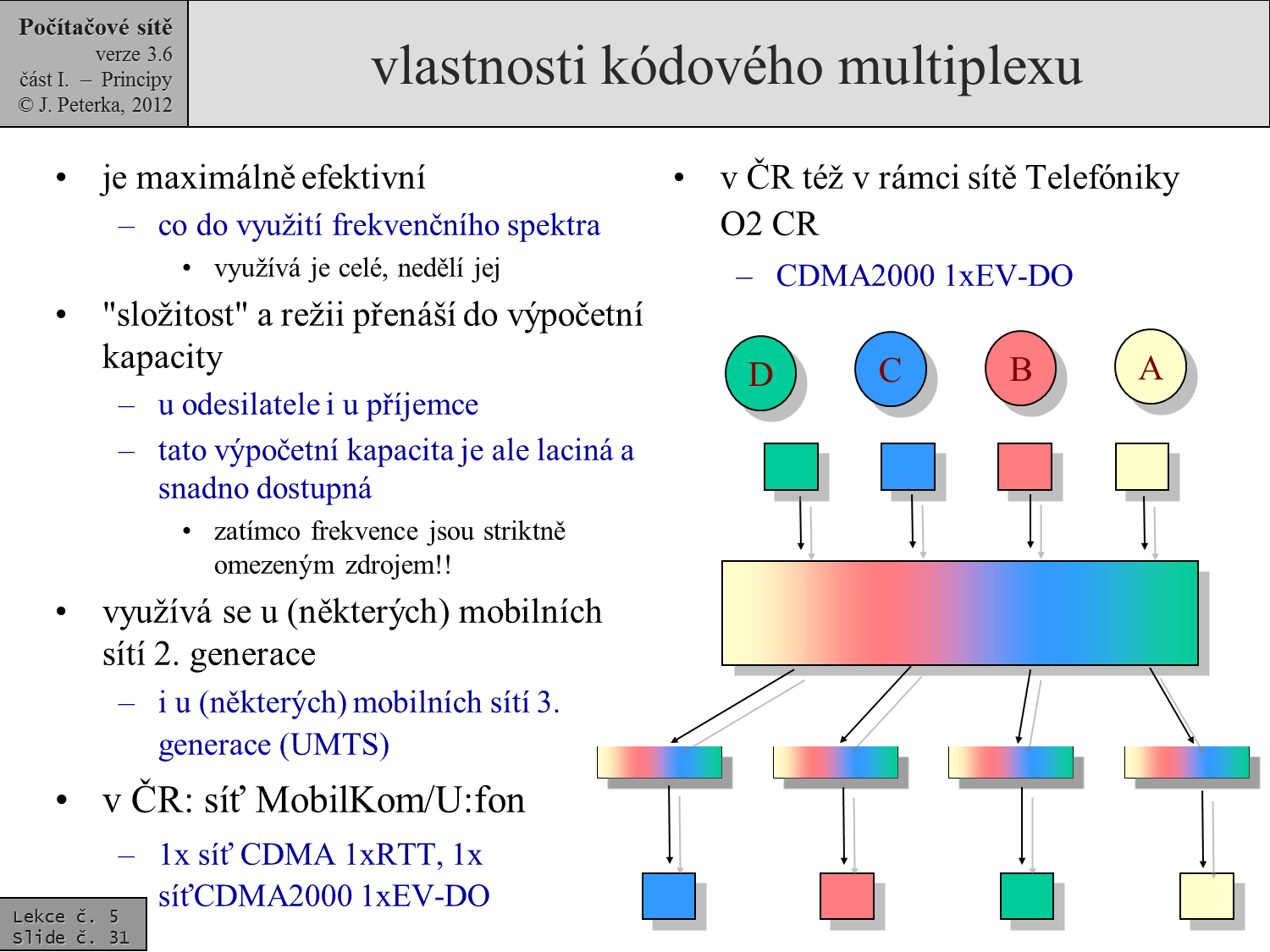 Slide c.  31