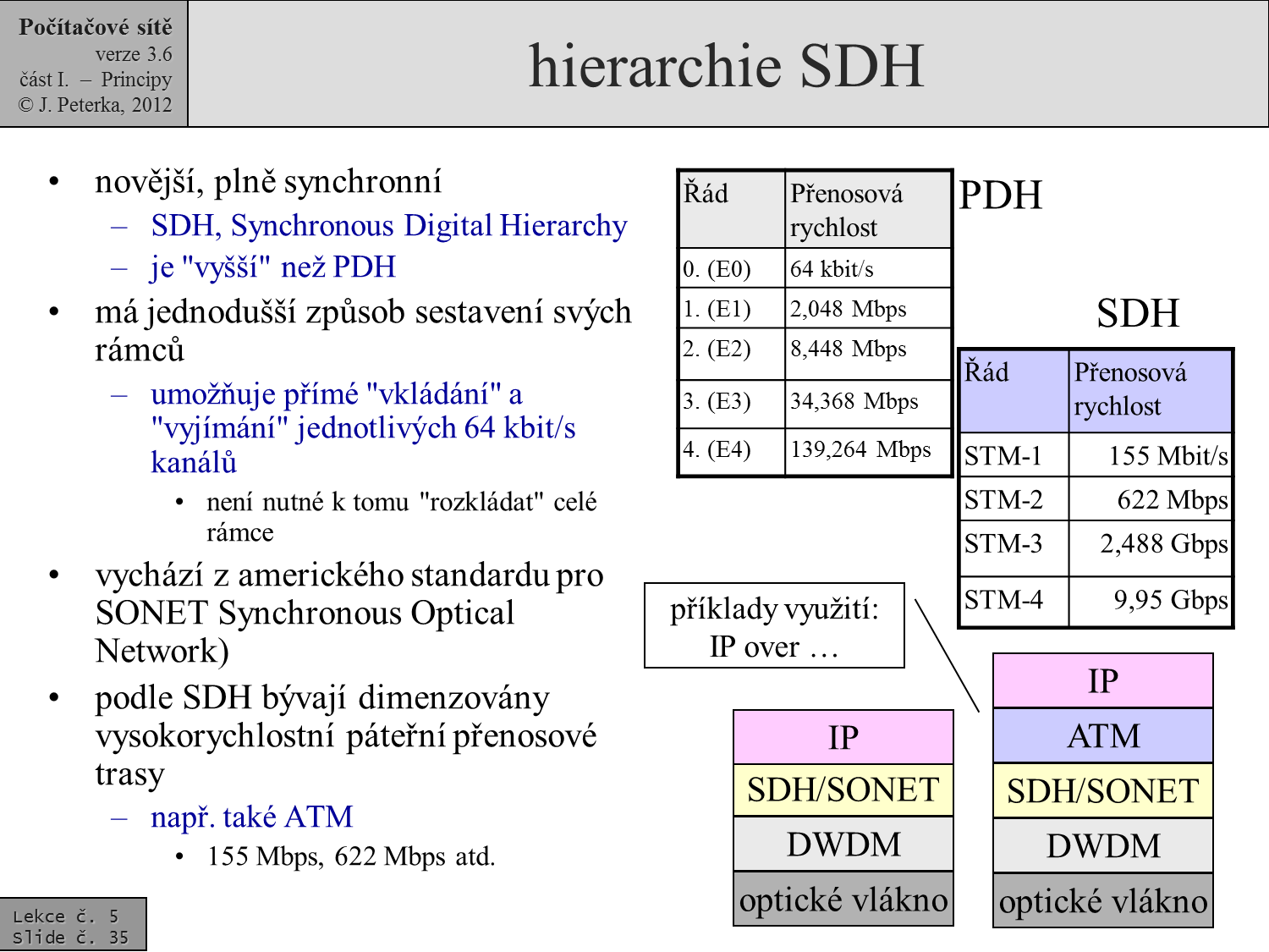 Slide c.  35