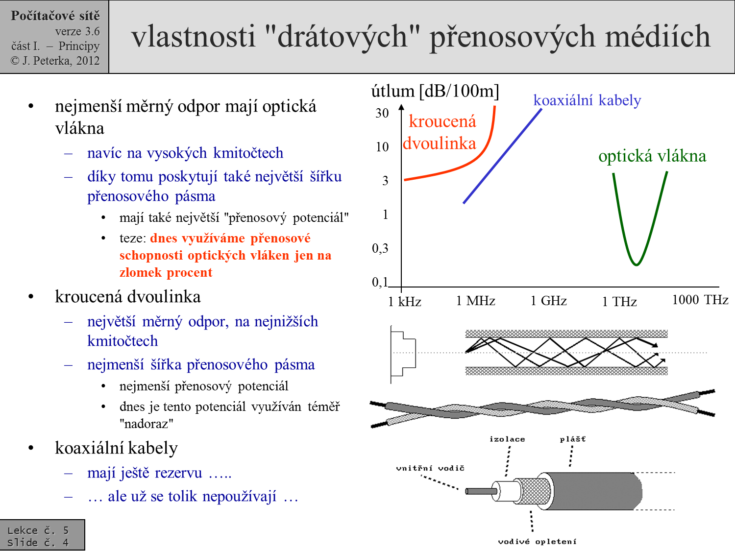 Slide c.  4