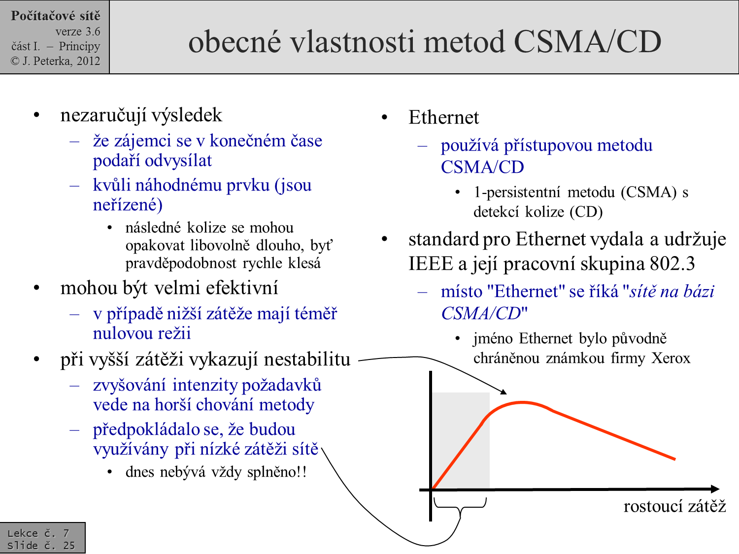 Slide c.  25