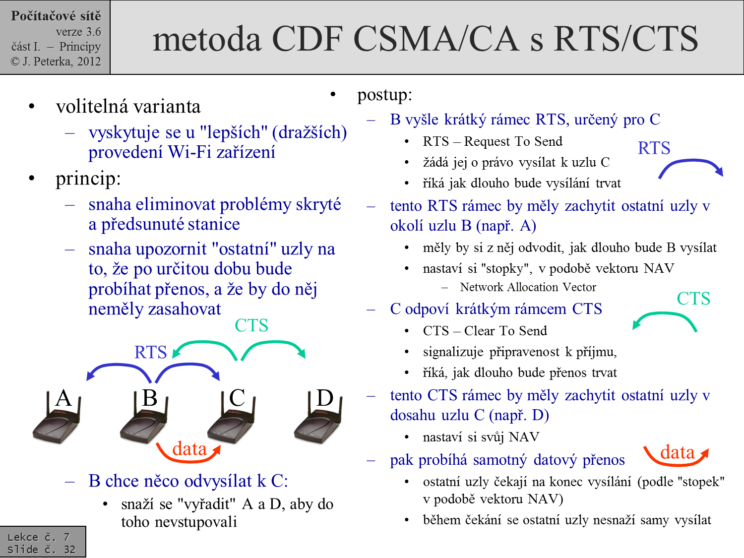 Slide c.  32