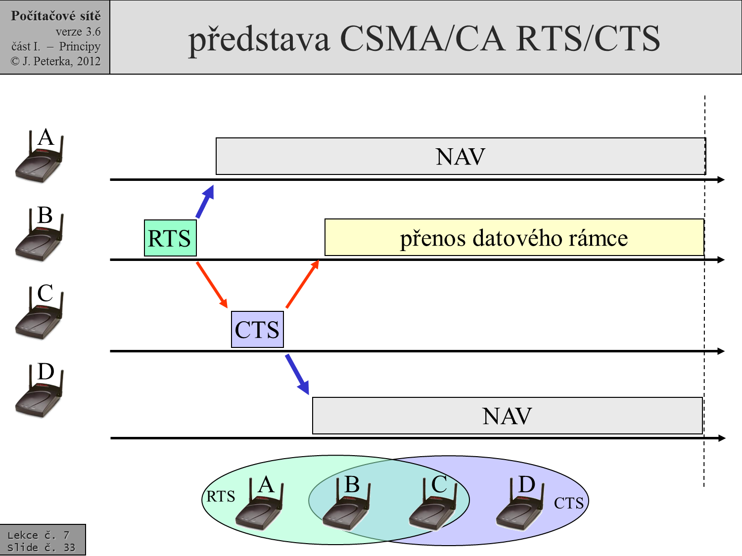 Slide c.  33