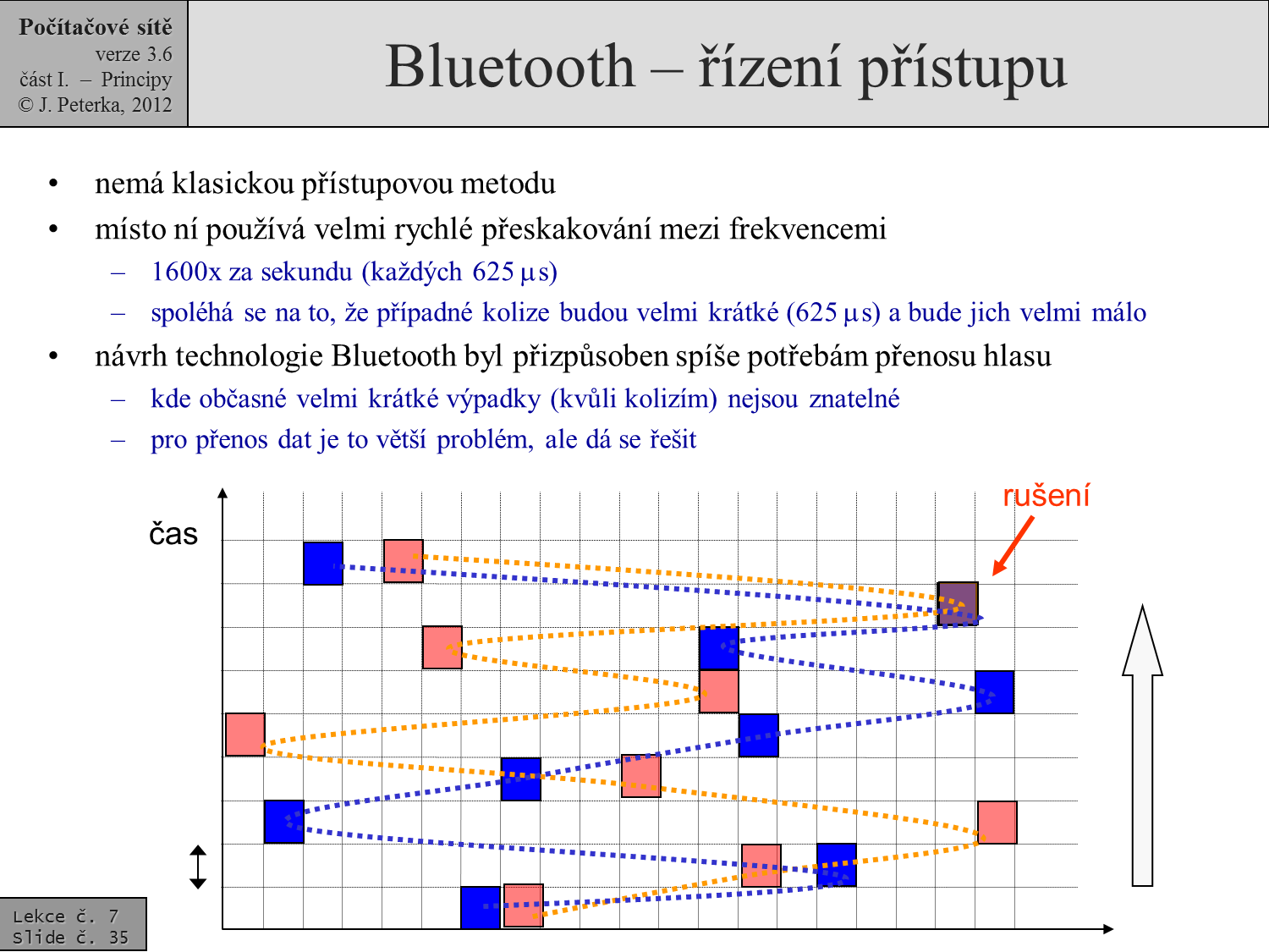 Slide c.  35