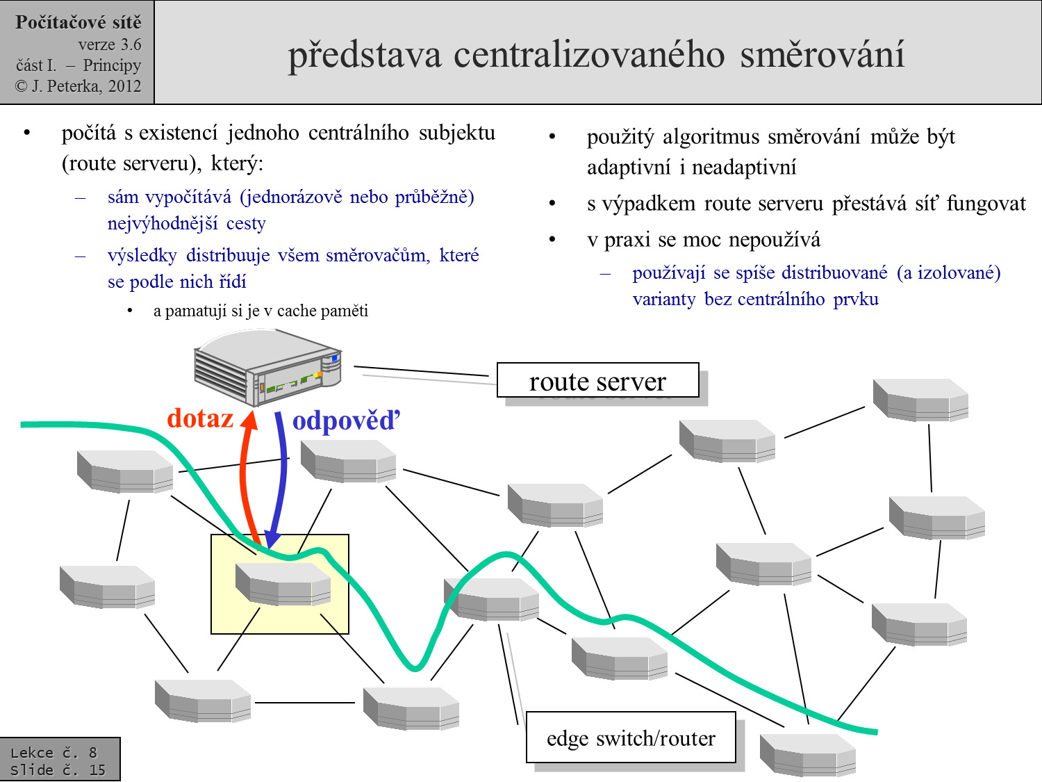 Slide c.  15