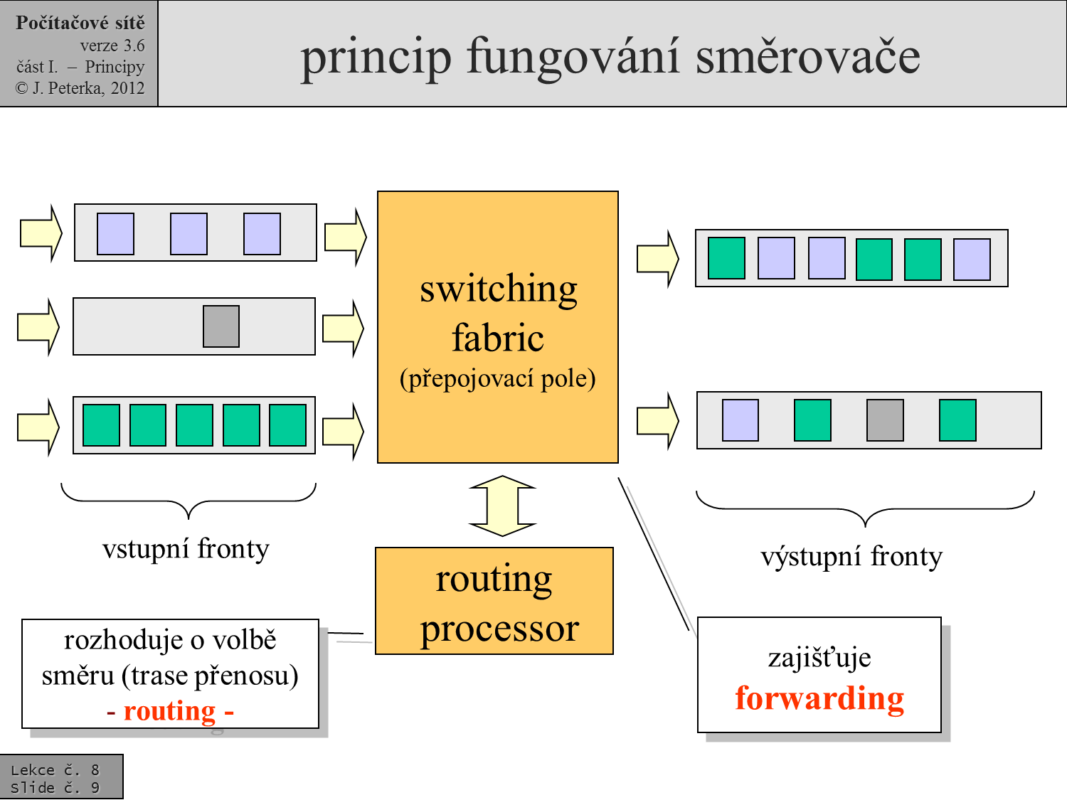 Slide c.  9