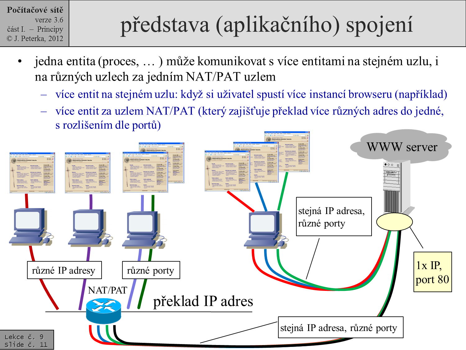 Slide c.  11