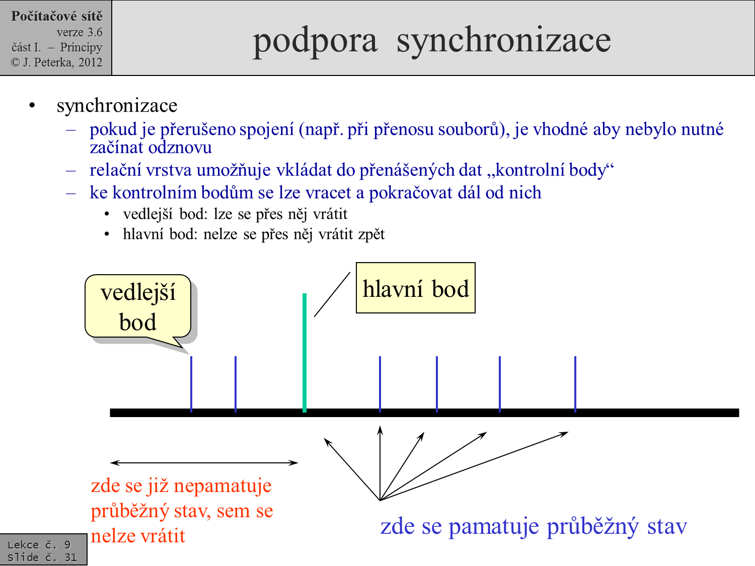 Slide c.  31