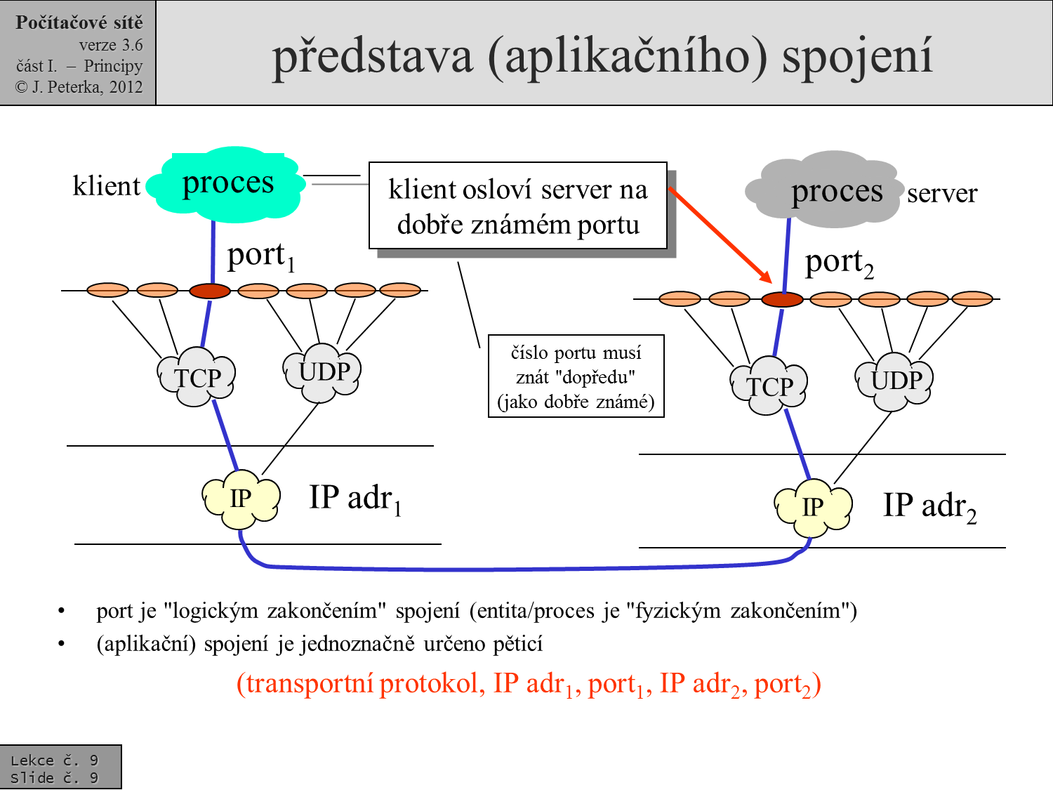 Slide c.  9