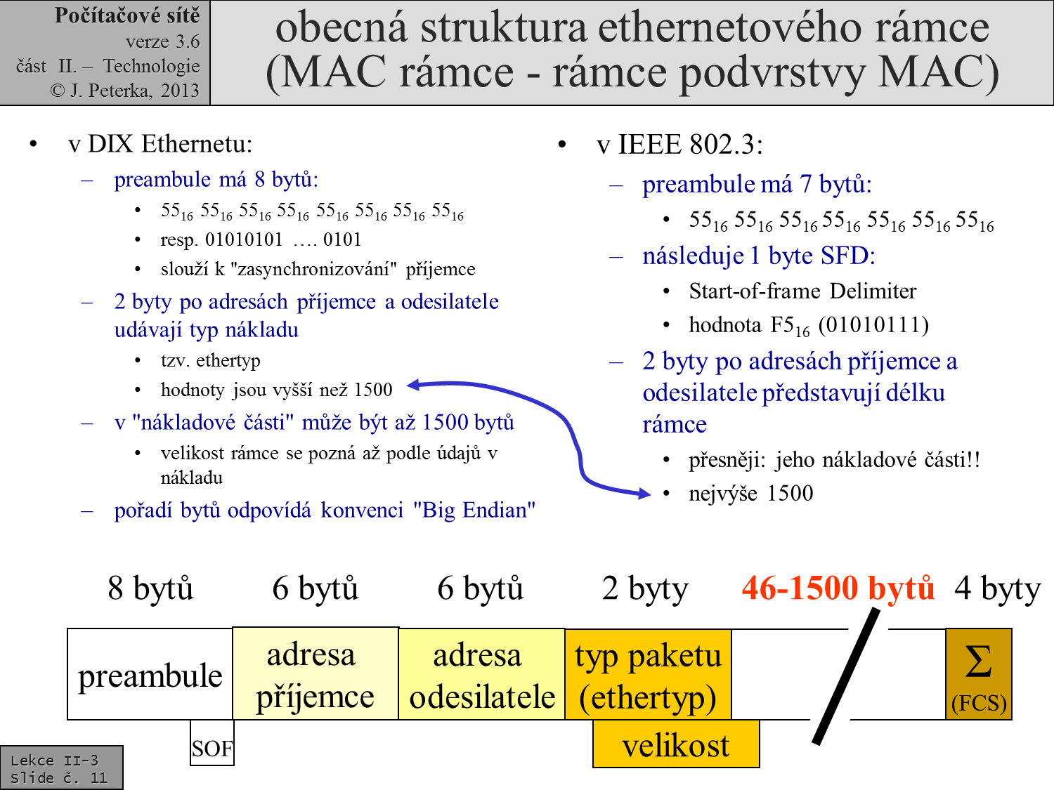 Slide c.  11