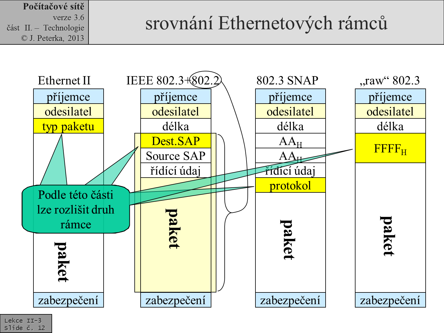 Slide c.  12