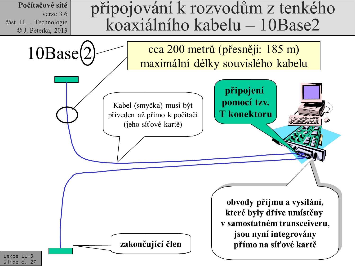 Slide c.  27