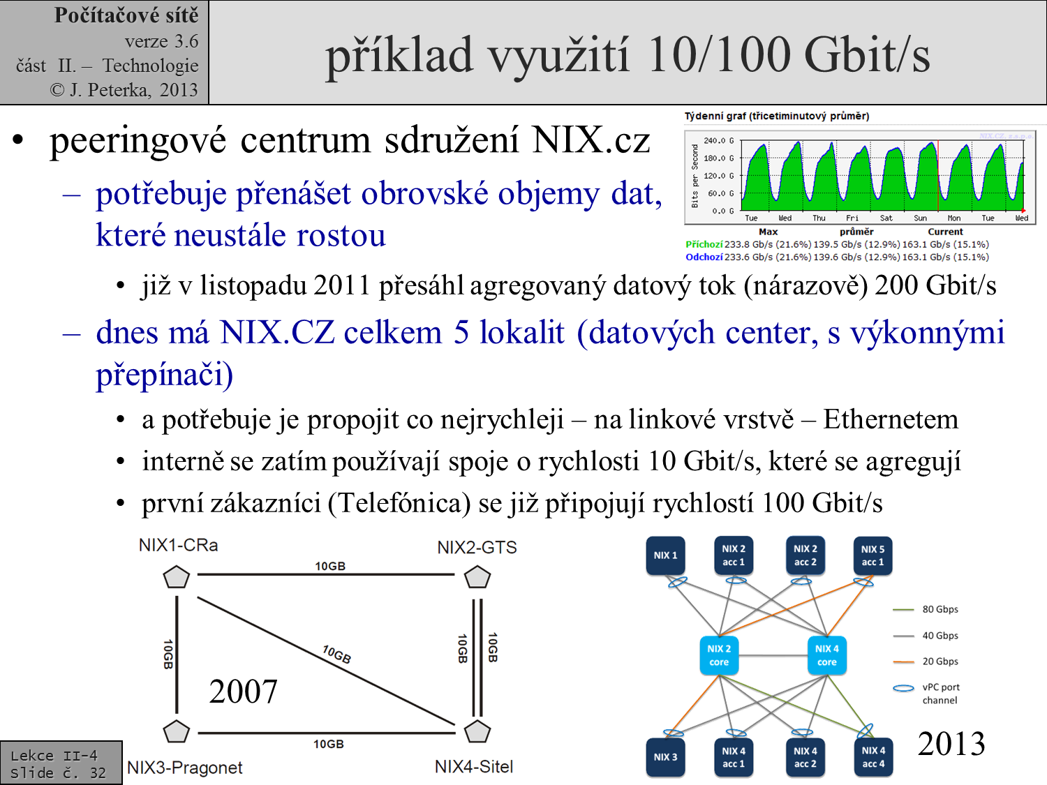 Slide c.  32