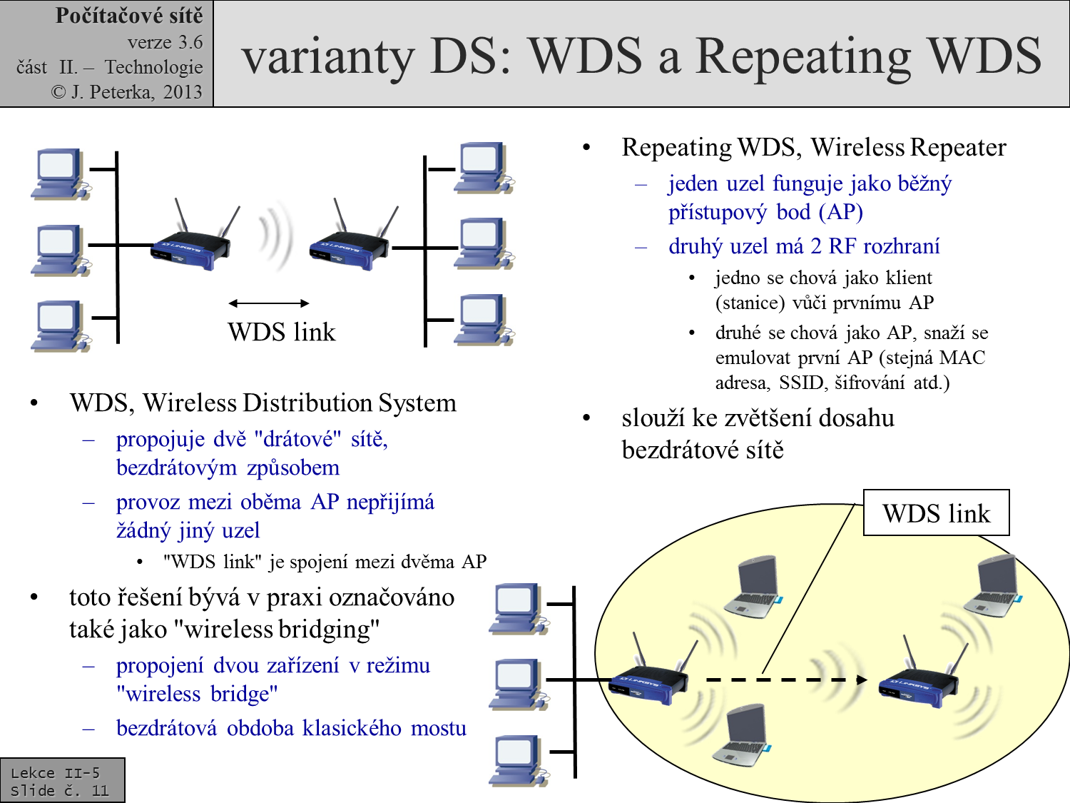 Slide c.  11