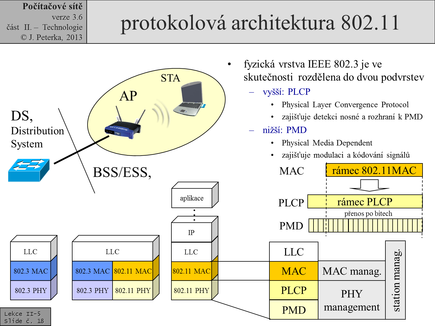 Slide c.  18