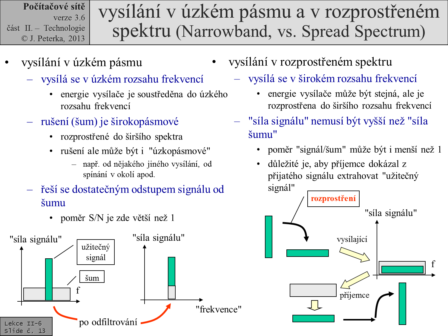 Slide c.  13