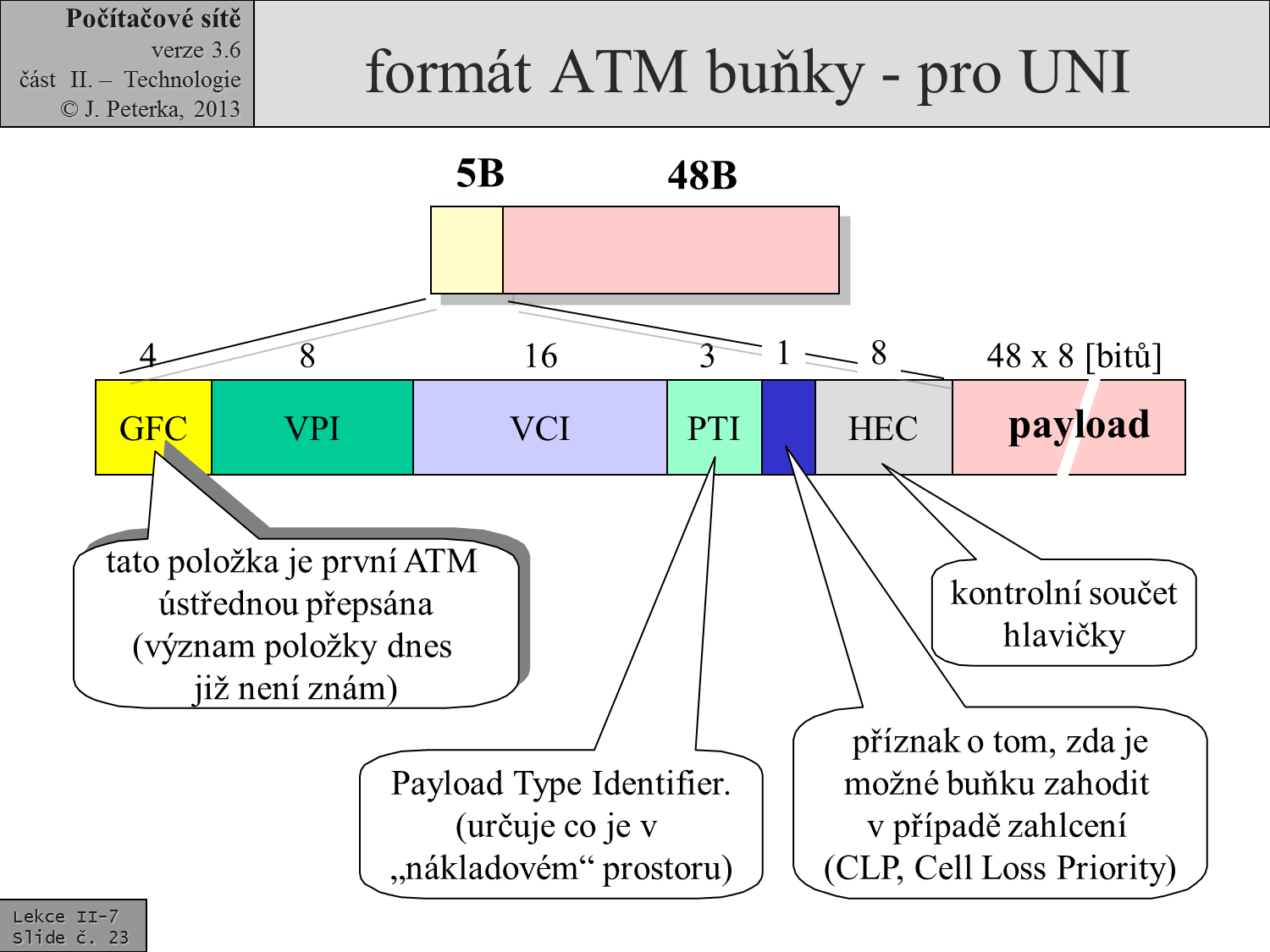 Slide c.  23