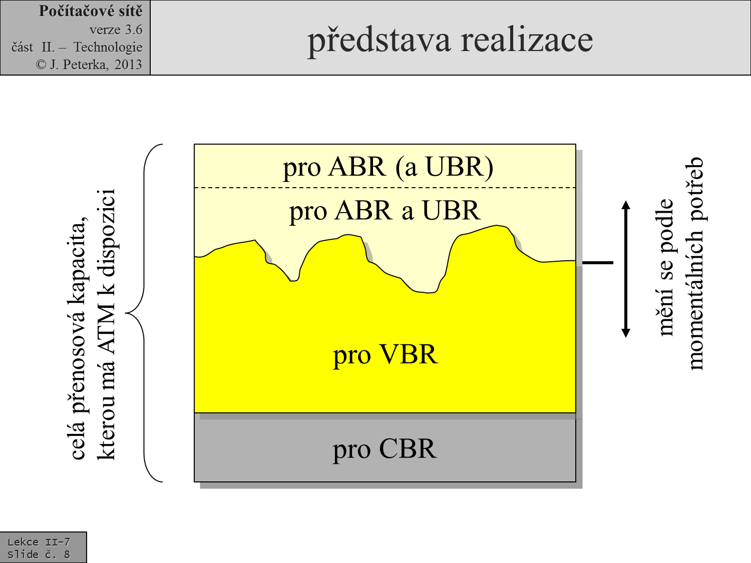 Slide c.  8