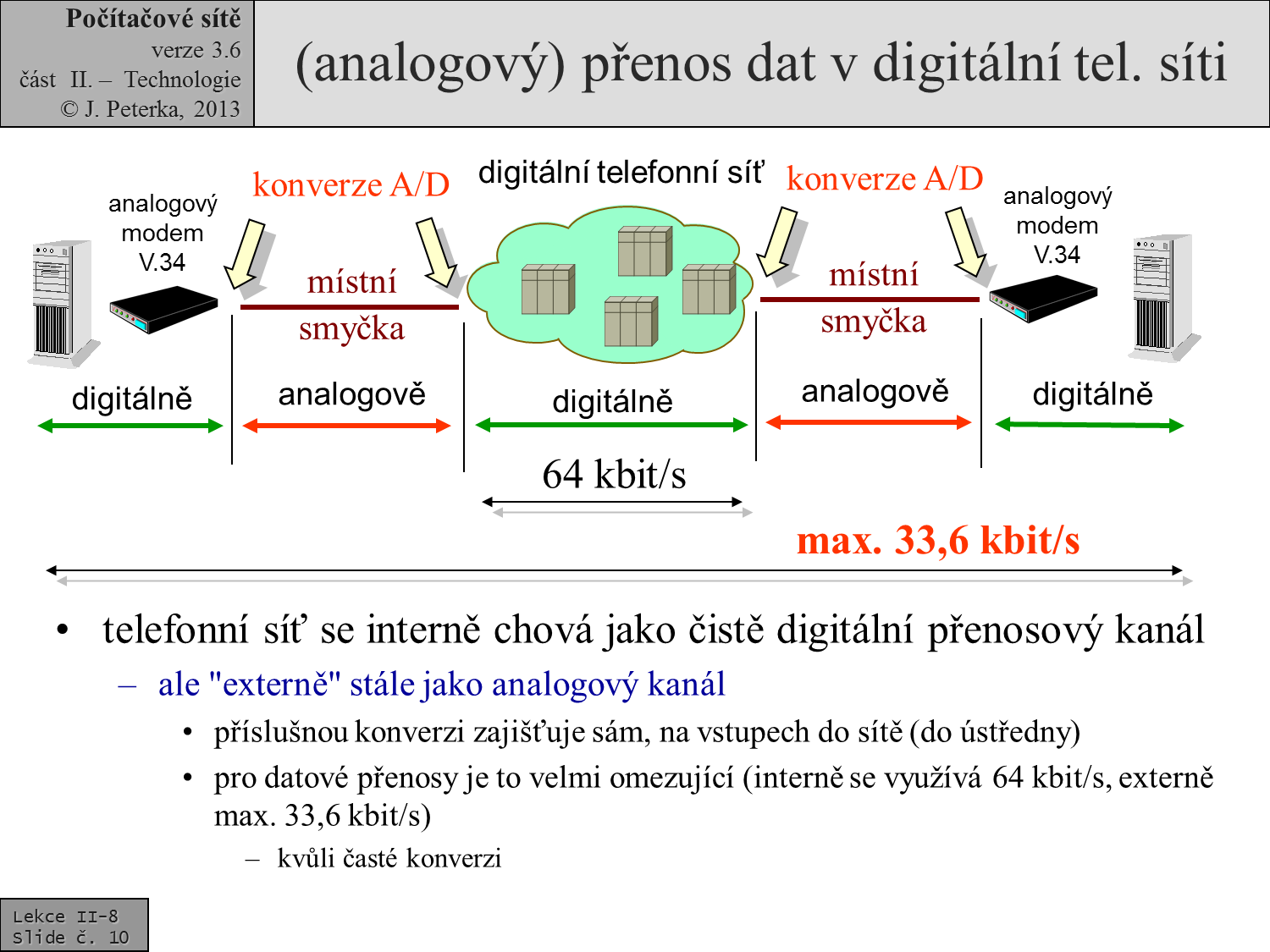 Slide c.  10