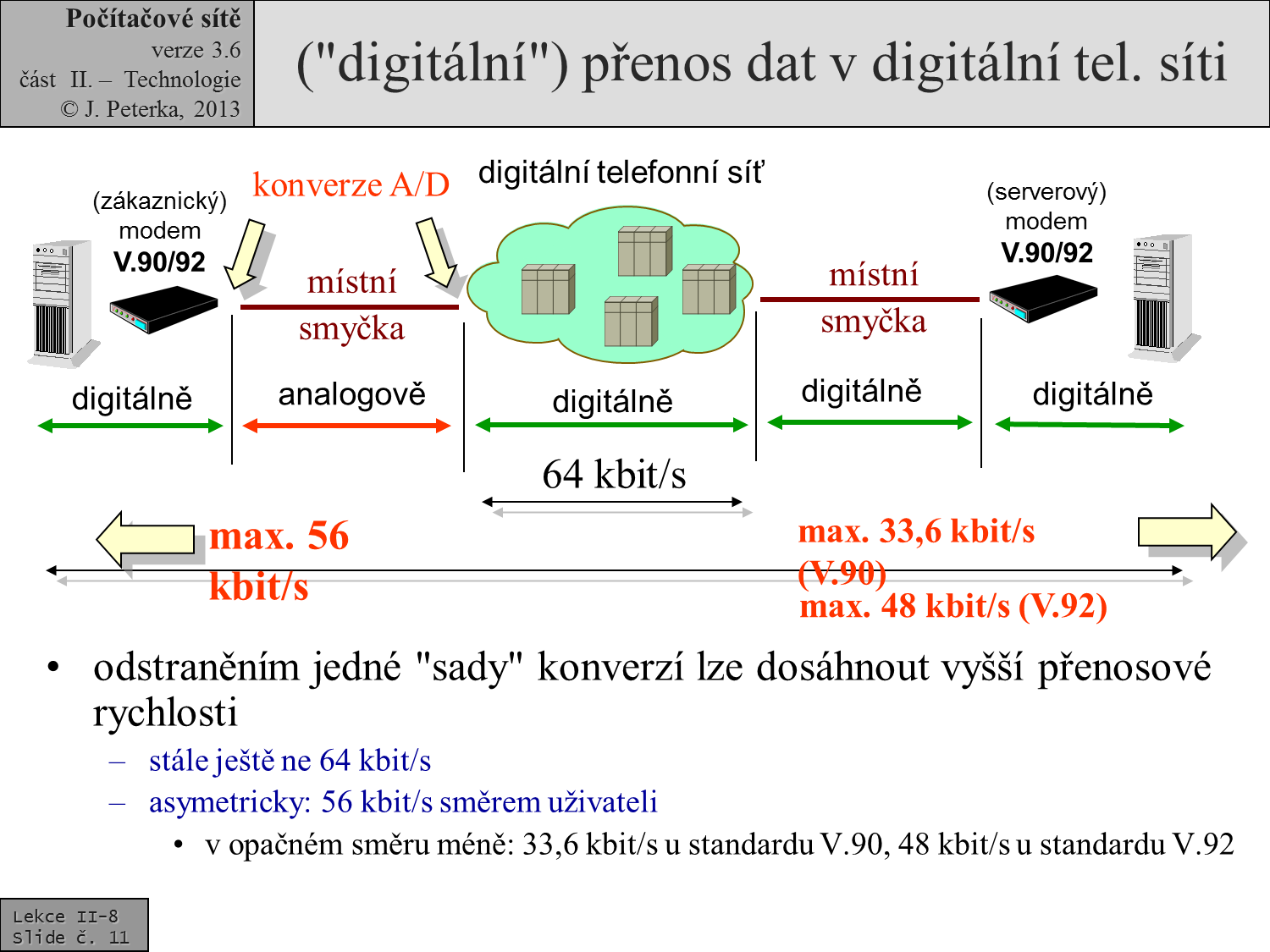 Slide c.  11