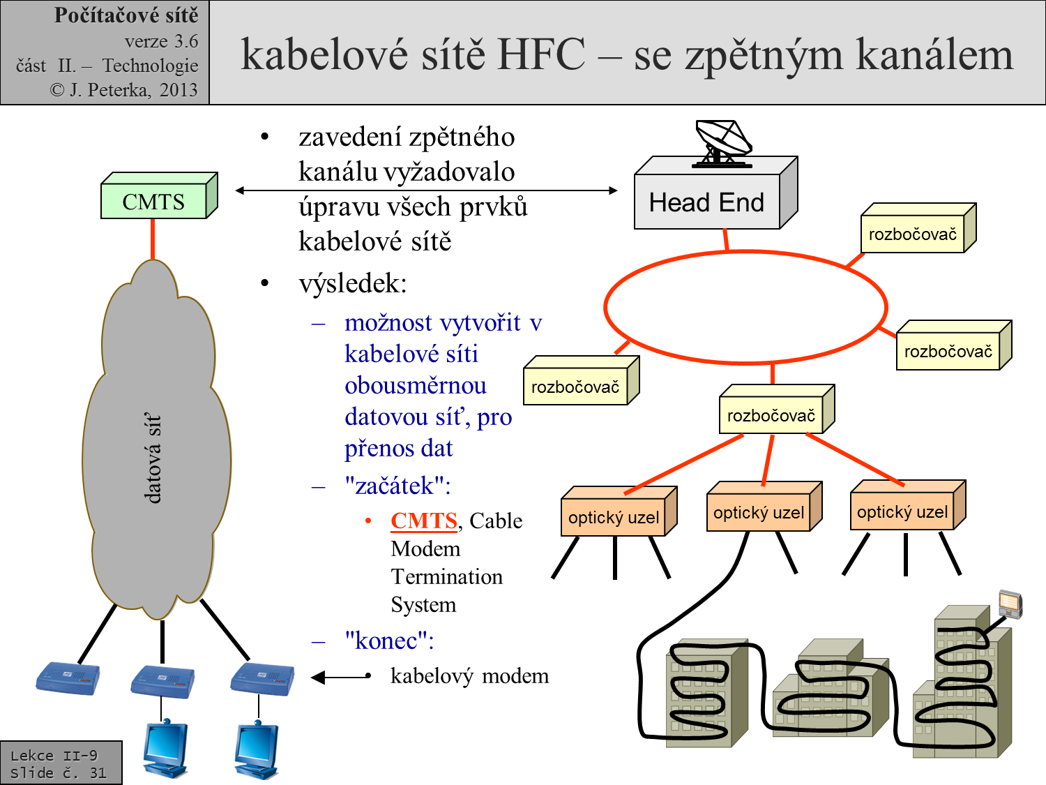 Slide c.  31