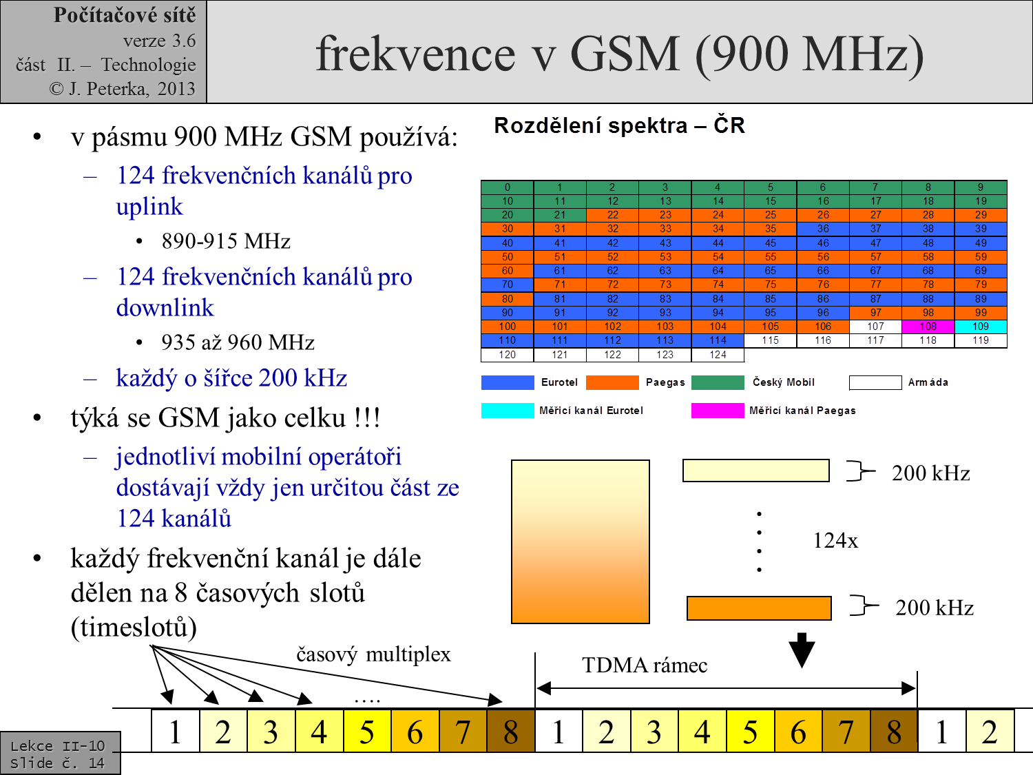 Slide c.  14