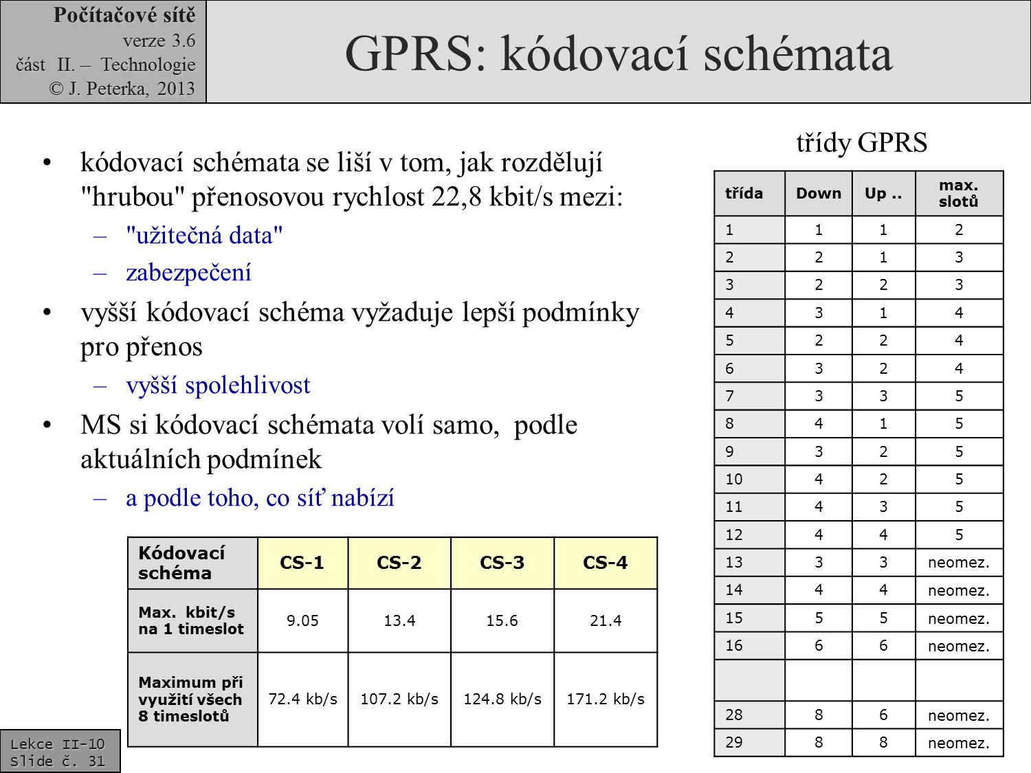 Slide c.  31